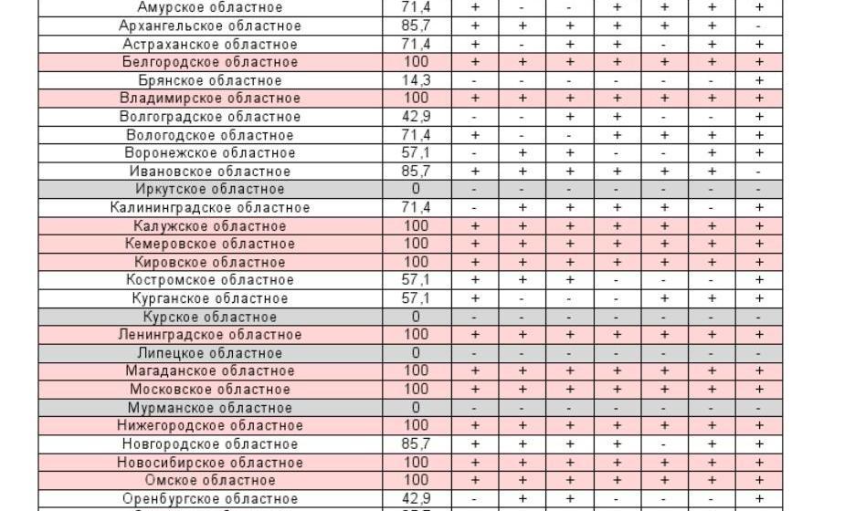 Мониторинг  размещения обязательных материалов KPRF.RU на региональных партийных сайтах  за  17 мая – 10 июня 2011 года 