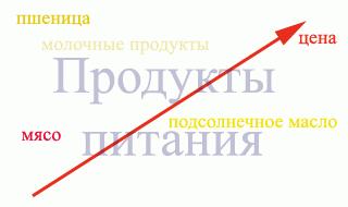 Газета «Правда»: Теперь затянут гайки втридорога