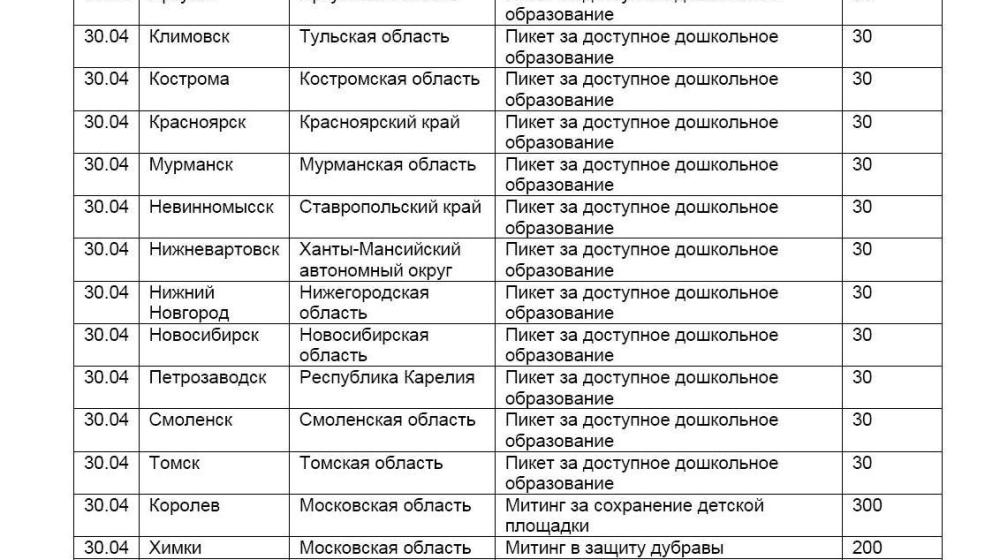 Мониторинг  протестной активности за апрель 2011 года