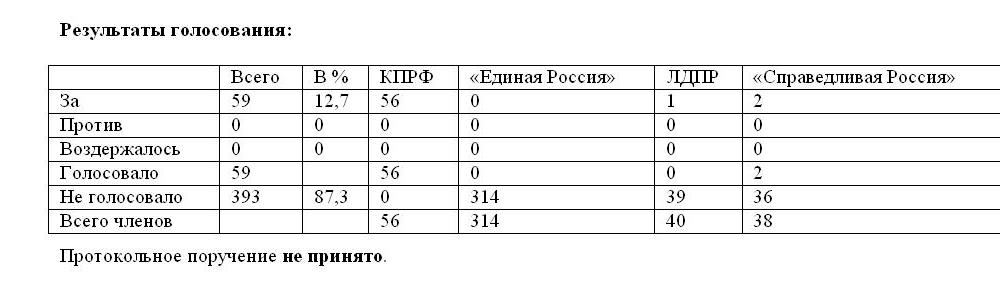 Депутаты-коммунисты выступили в защиту пенсионных накоплений Россиян 
