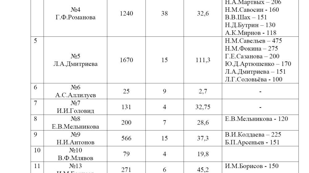 В Калуге активизируется работа по Народному референдуму