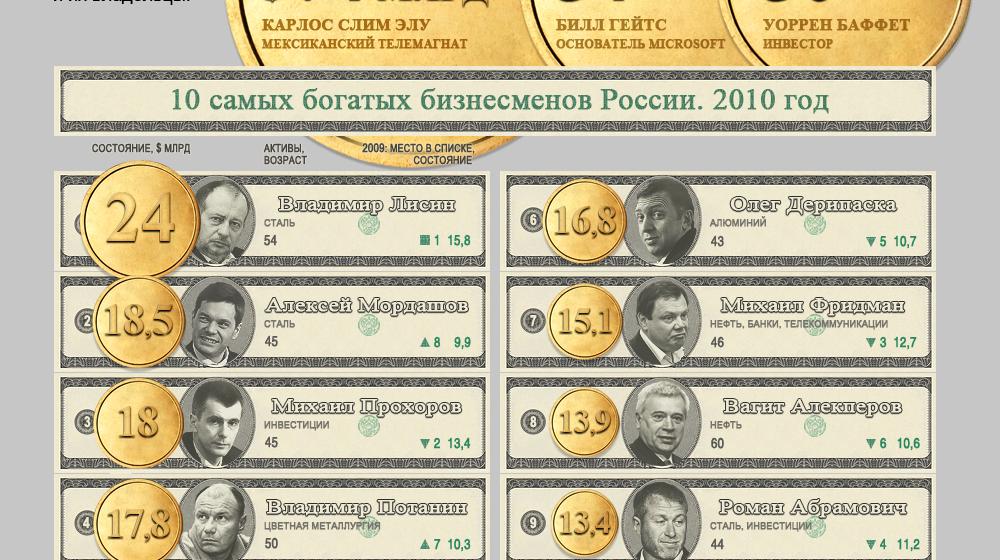 Секретарь ЦК КПРФ С.П.Обухов на Пленуме Адыгейского рескома КПРФ: Народные инициативы КПРФ и аферы «Единой России»