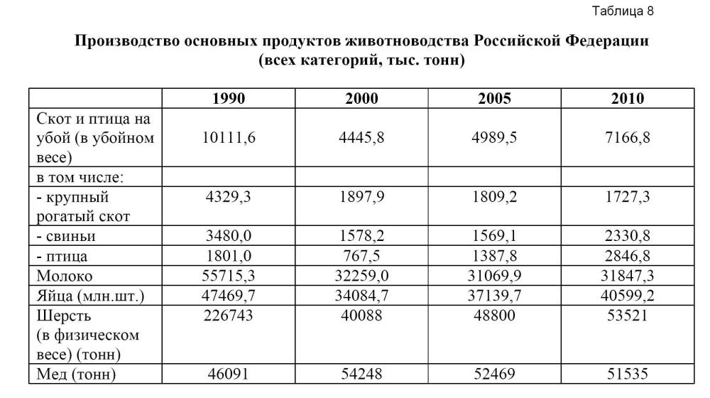 В.И. Кашин об АПК России спустя 20 лет после развала СССР: Сельское хозяйство страны откатилось в развитии на дореволюционный уровень 