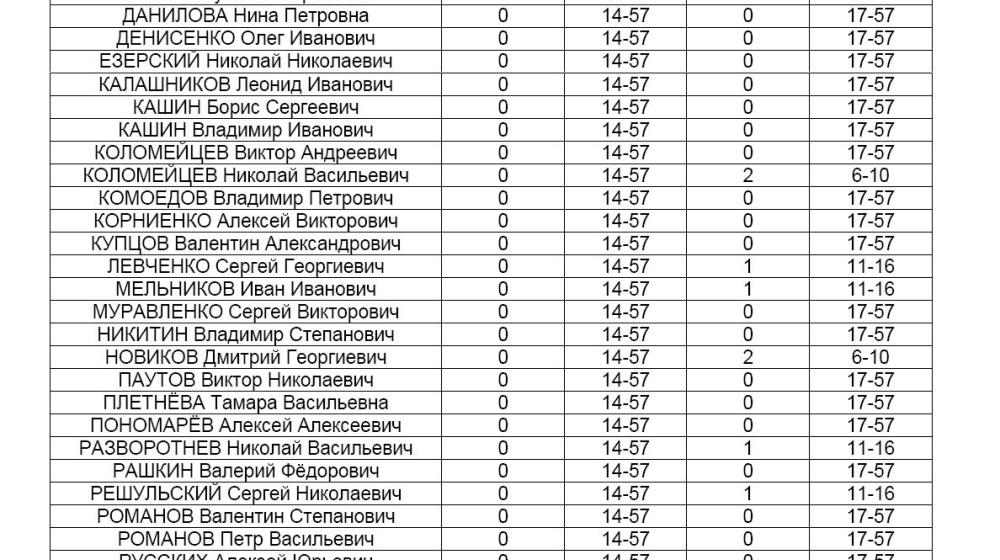 Использование возможностей парламентской трибуны в депутатской деятельности: анализ медиа-активности депутатов фракции КПРФ в августе 2011 года