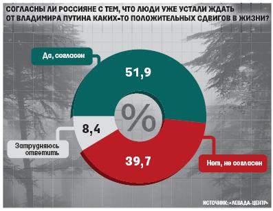 Ситуация в «Единой России» очень тяжелая. Решения последнего съезда не привели к расширению ее избирательной базы 