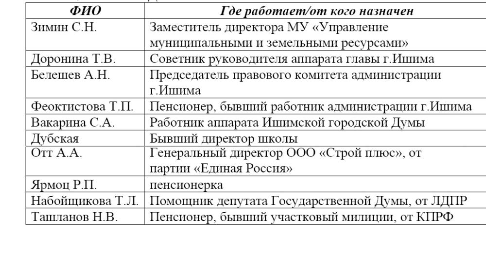 Тюменская область: Трудоголизм Ишимской городской администрации