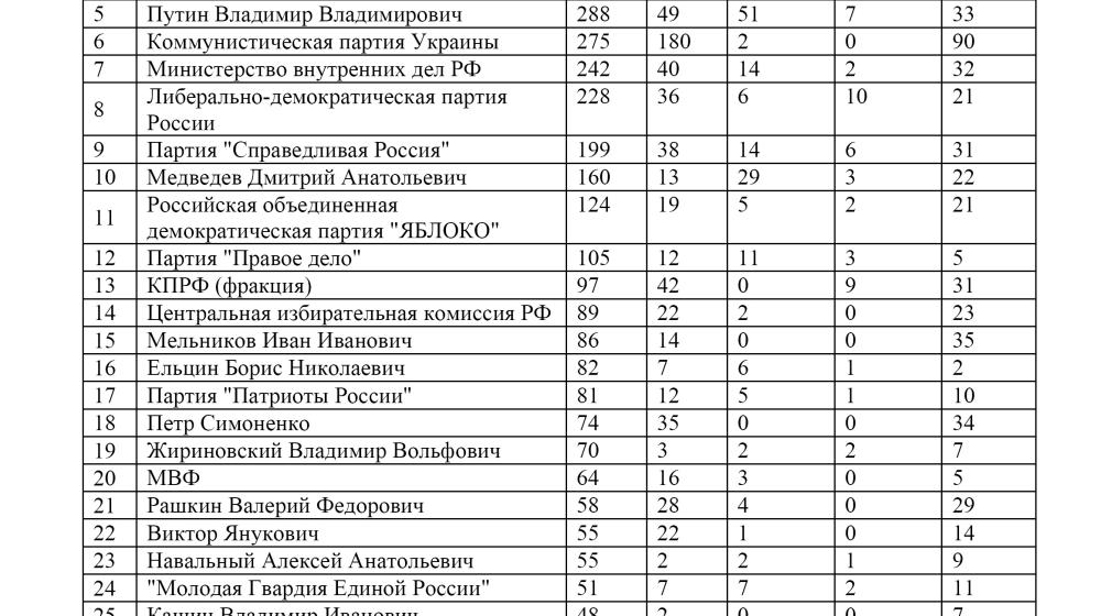 Средства массовой информации  о праздновании 94-й годовщины Великого Октября 