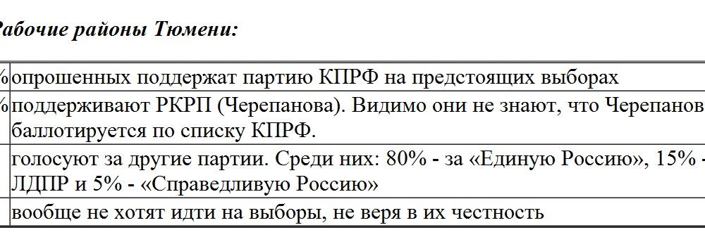 Кандидаты-коммунисты на встречах с избирателями Тюмени