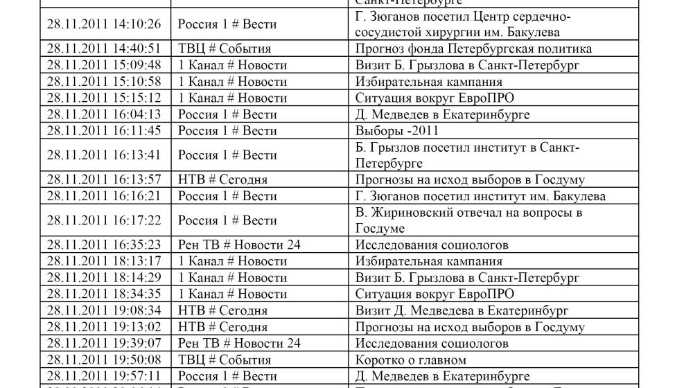 Хронометраж партийного телеэфира 28 ноября 2011 года 