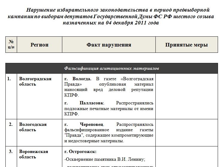 Заместитель Председателя ЦК КПРФ В.И.Кашин встретился с Председателем Центризбиркома В.Е.Чуровым