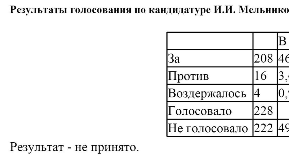 У коммуниста Ивана Мельникова - второй результат после единоросса Сергея Нарышкина при избрании Председателя Государственной Думы