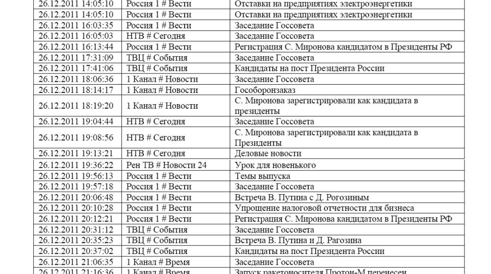 Хронометраж лидерского телеэфира 26 декабря 2011 года 