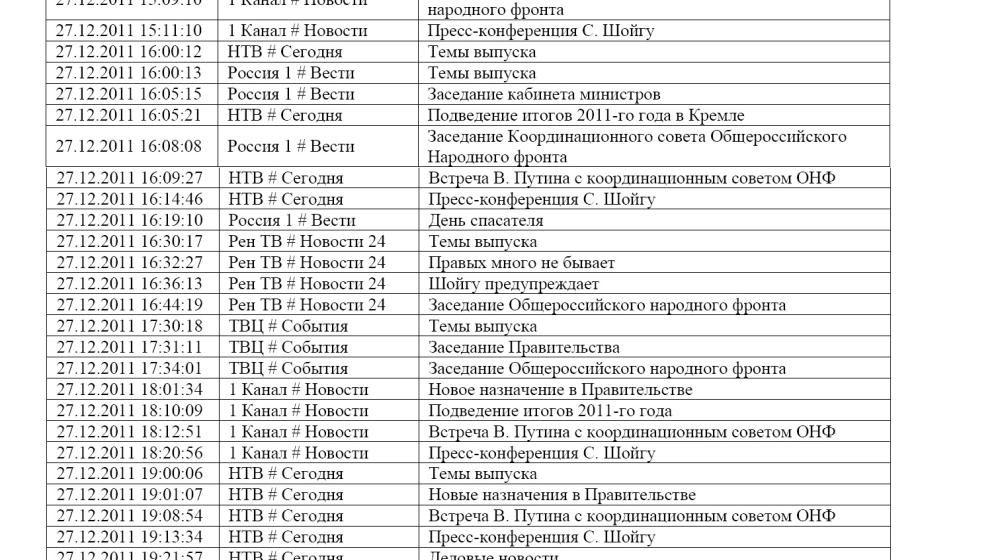 Хронометраж лидерского телеэфира. 27 декабря 2011 года  