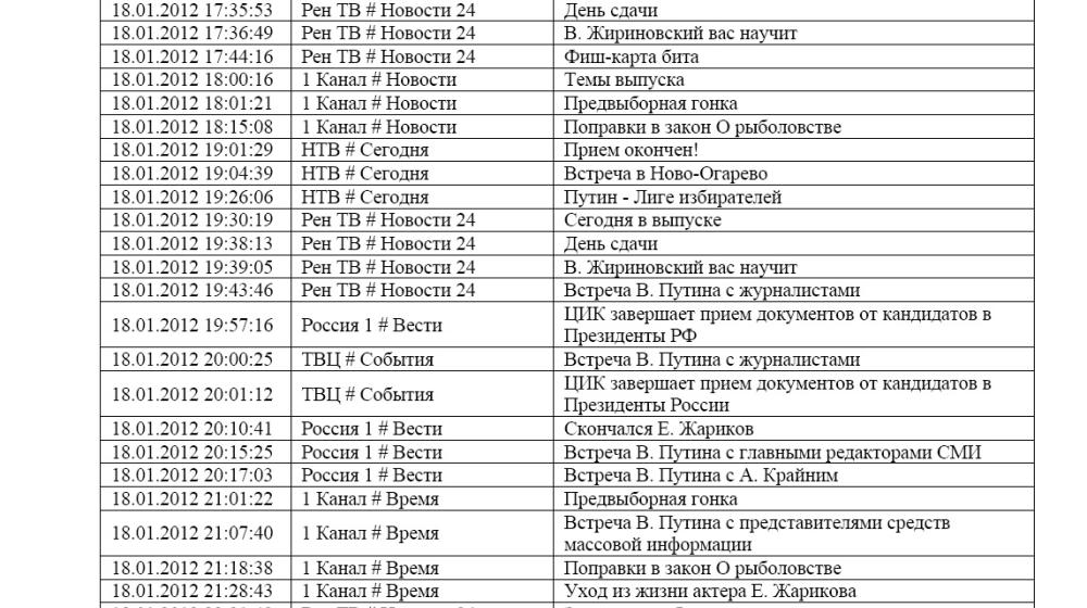 Хронометраж лидерского телеэфира   18 января 2012 года 