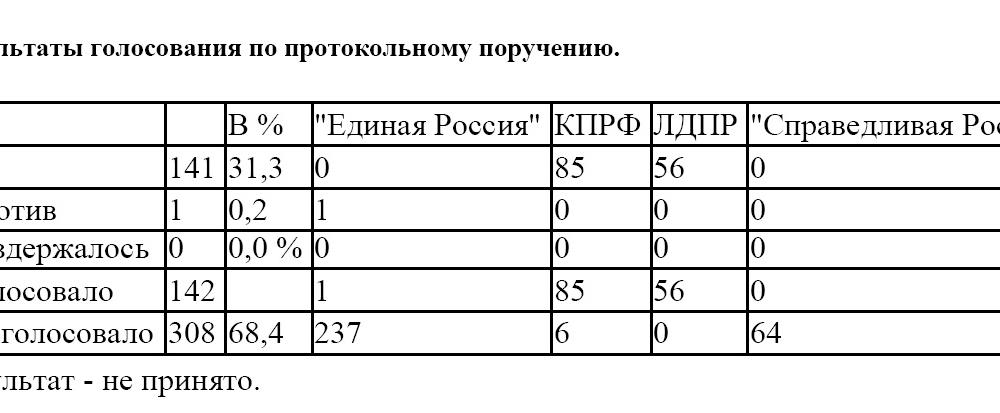 Госдеп США вербует своих агентов влияния в «ЕР» и госструктурах? Думское большинство отклонило протокольное поручение депутатов-коммунистов в Госдуме 