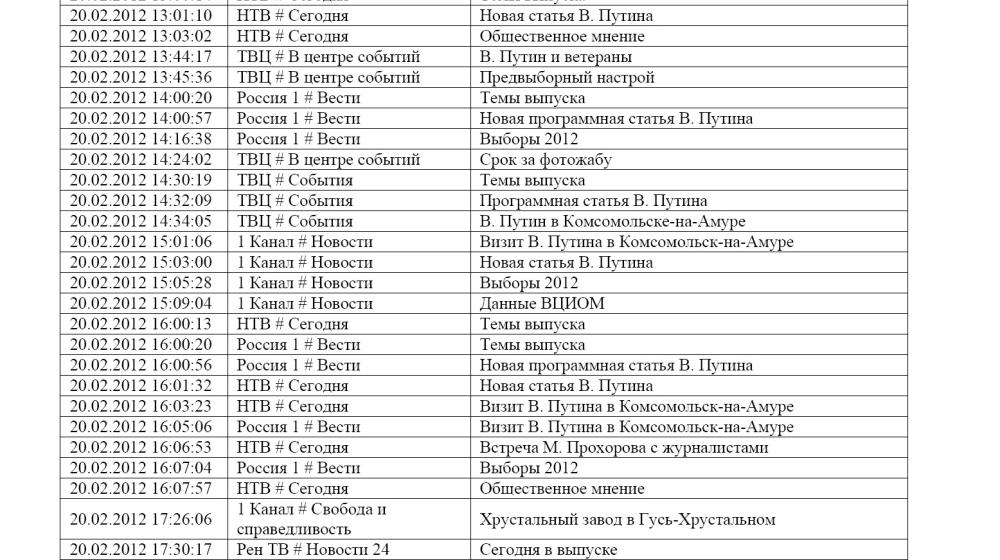 Хронометраж лидерского телеэфира 20 февраля 2012 года
