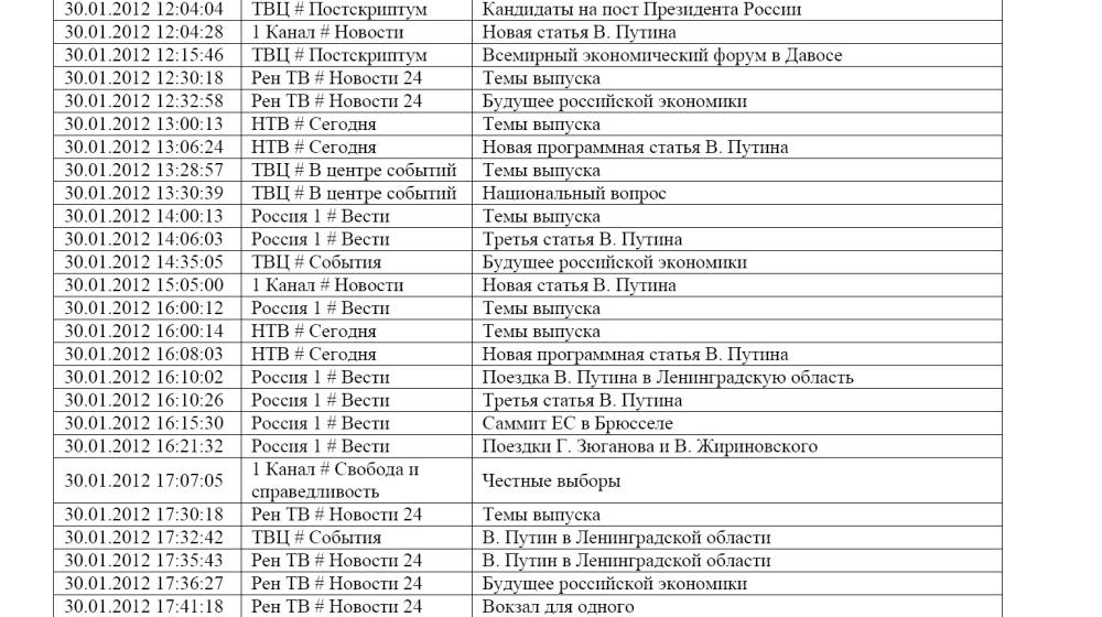 Хронометраж лидерского телеэфира   30 января 2012 года 