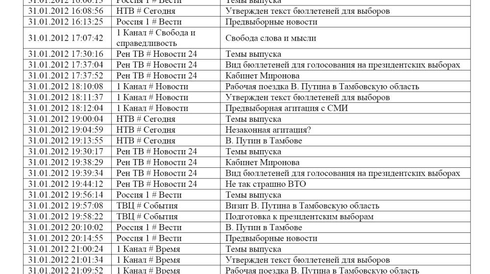 Хронометраж лидерского телеэфира   31 января 2012 года 