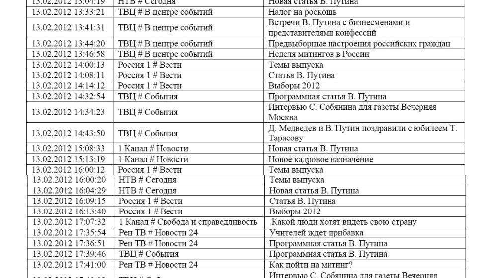 Хронометраж лидерского телеэфира 13 февраля 2012 года 