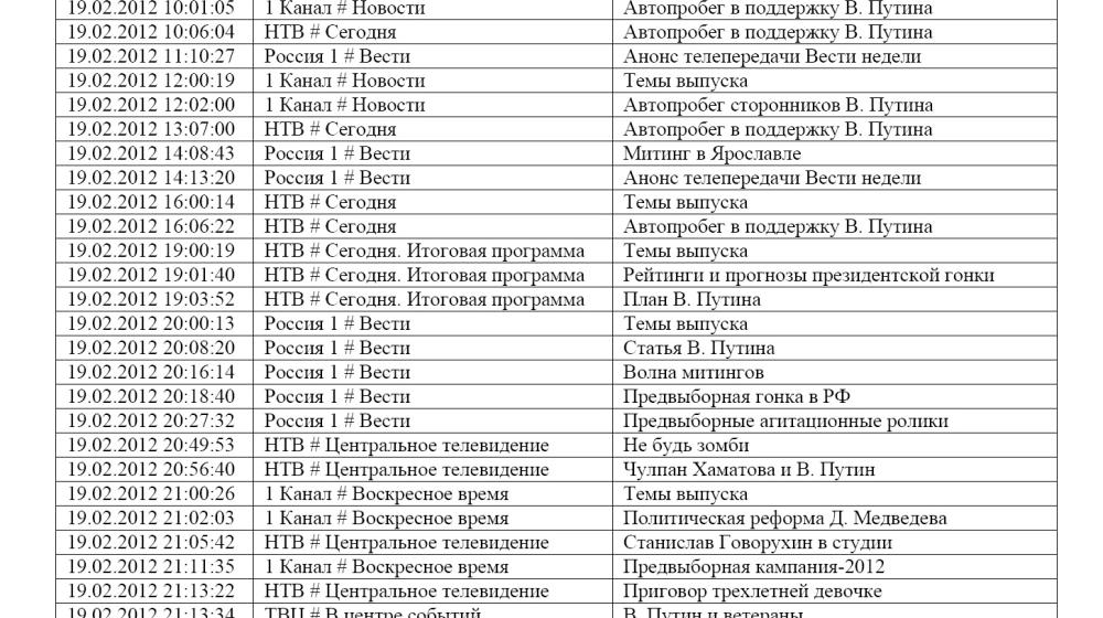 Хронометраж лидерского телеэфира 19 февраля 2012 года 