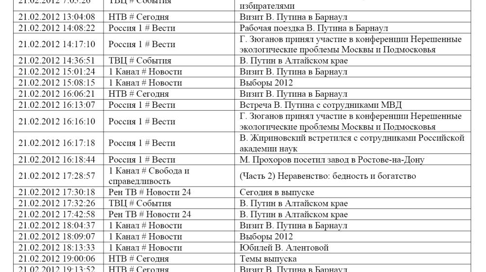 Хронометраж лидерского телеэфира   21 февраля 2012 года 