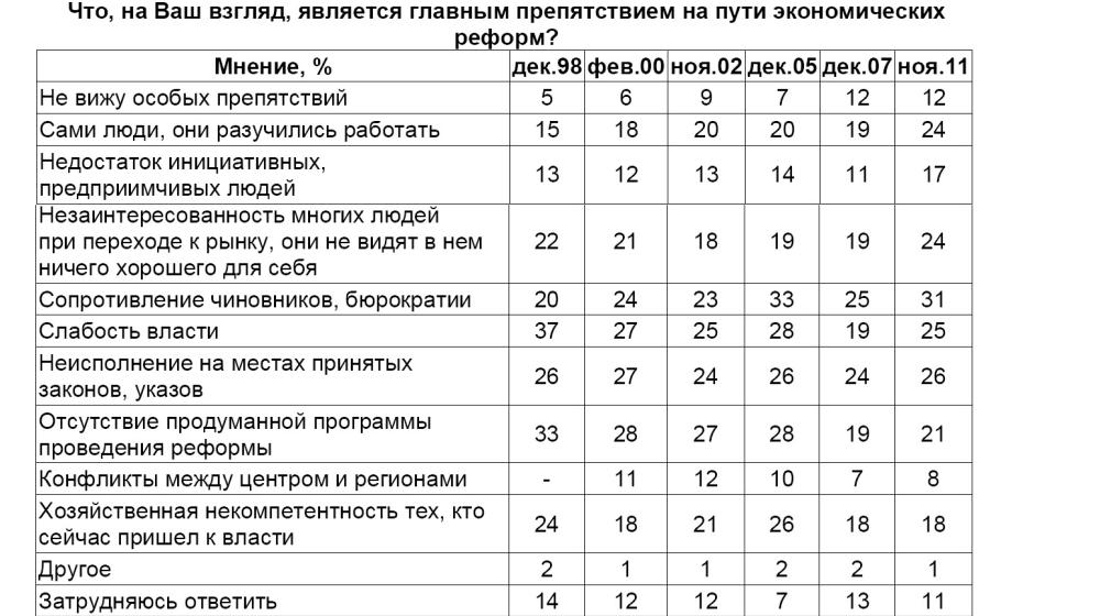 Политическая социология: Национализация и приватизация 