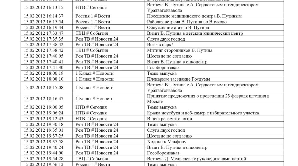 Хронометраж лидерского телеэфира 15 февраля 2012 года