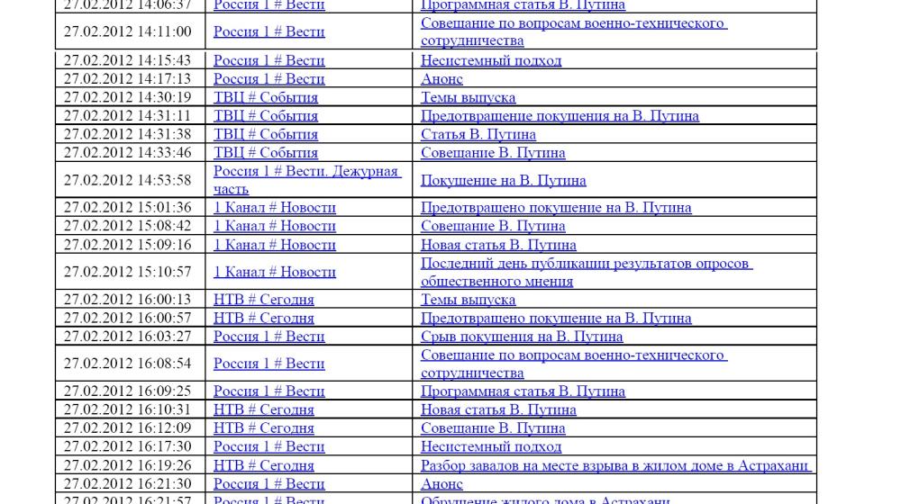 Хронометраж лидерского телеэфира 27 февраля 2012 года 