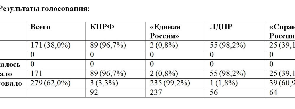 Депутаты-коммунисты бьют тревогу: Положение дел на объектах Росатома далеко от идеального