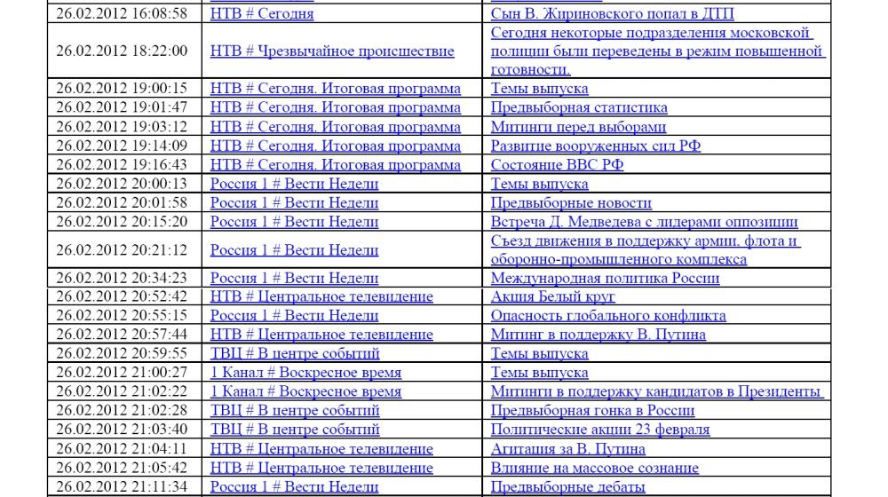 Хронометраж лидерского телеэфира 26 февраля 2012 года 
