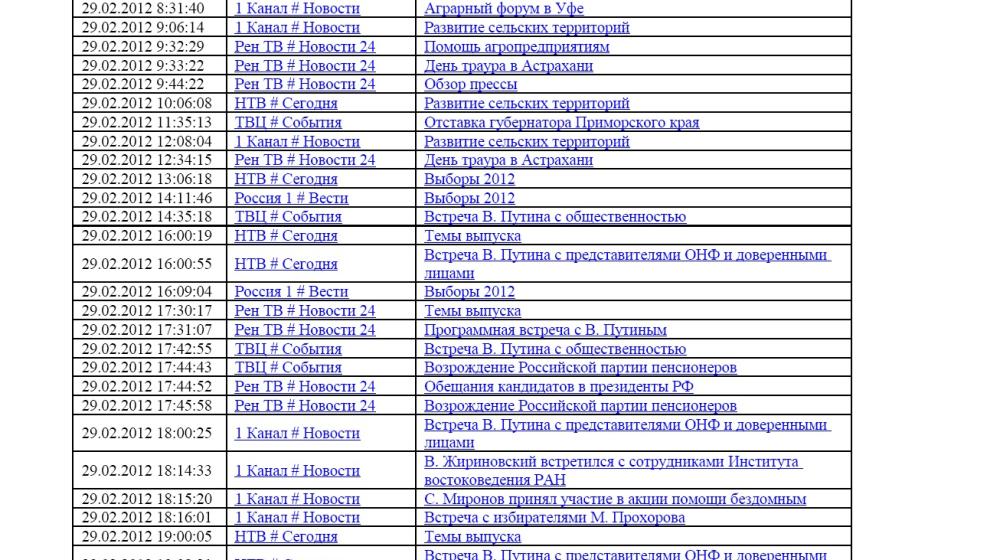 Хронометраж лидерского телеэфира   29 февраля 2012 года 
