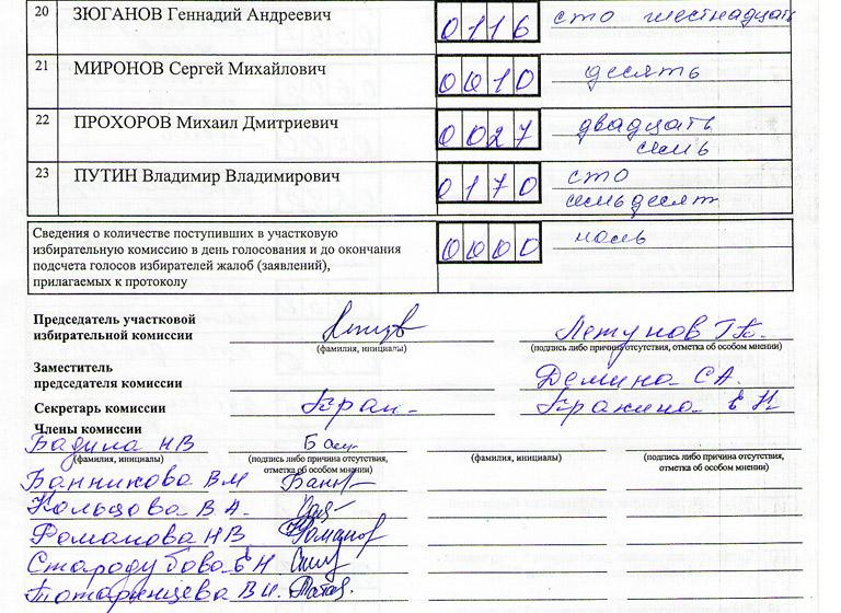 "Черная книга" нарушений. Тамбовская область: Избирком спешил не случайно