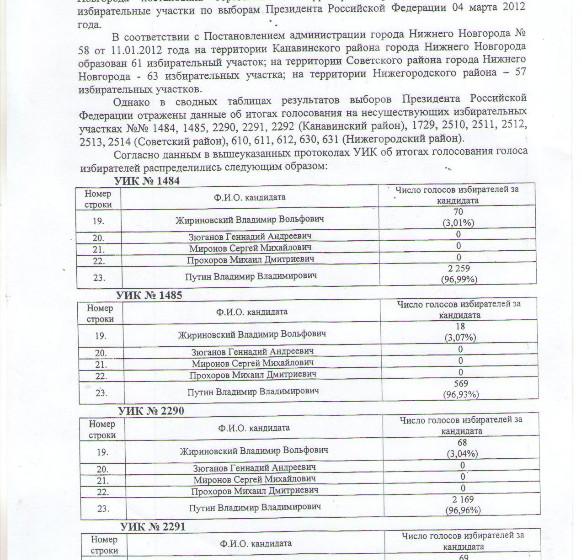 Итоги голосования на несуществующих избирательных участках