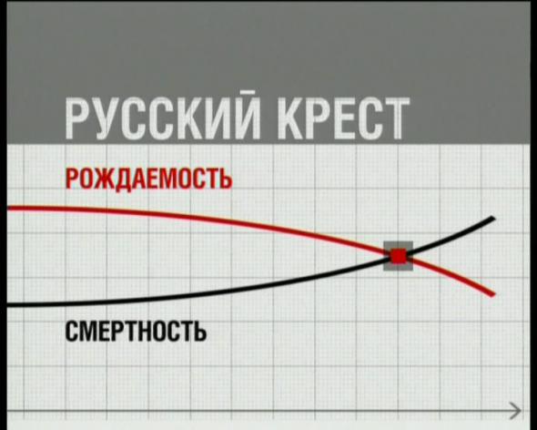 Независимый экономист Владислав Жуковский: Без смены экономической модели демографических проблем не решить