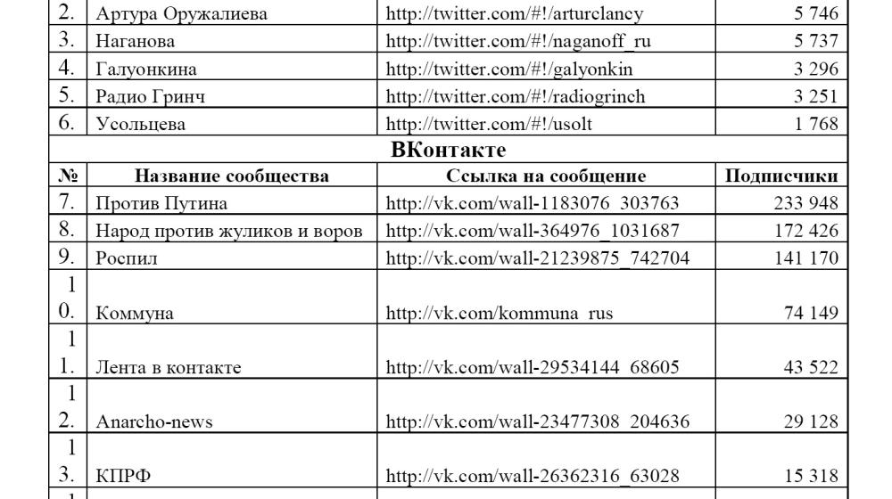 Средства массовой информации и социальные сети о прогулке Павла Тарасова с автоматом по центру Москвы 
