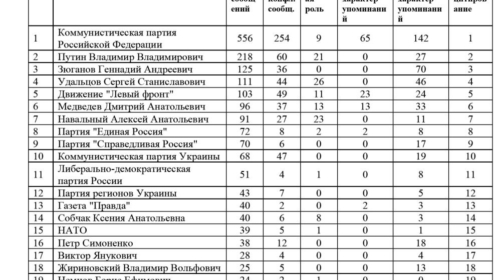 Средства массовой информации  о праздновании КПРФ Дня Победы  