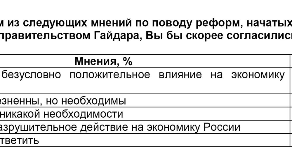 Политическая социология: Политический уклад современной России  