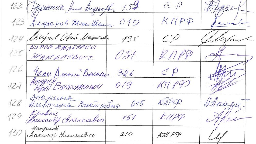 Список депутатов, поставивших подписи под запросом о проверке конституционности не вступившего в силу международного договора о вступлении России в ВТО