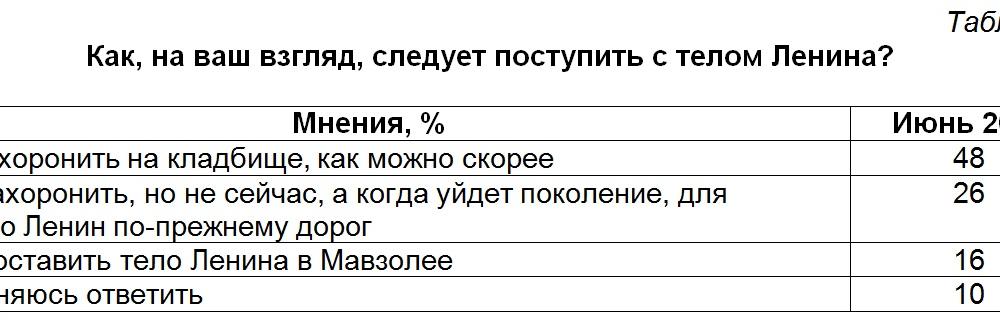 Политическая социология: Вопрос о перезахоронении  В. И. Ленина и отношение россиян к гражданским активистам