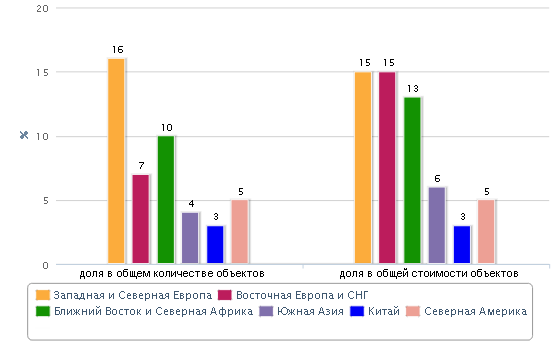 Российские олигархи скупили лучшие дома Лондона