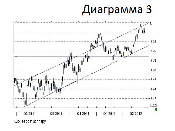 Finmarket.ru: Грекам никто не поверил