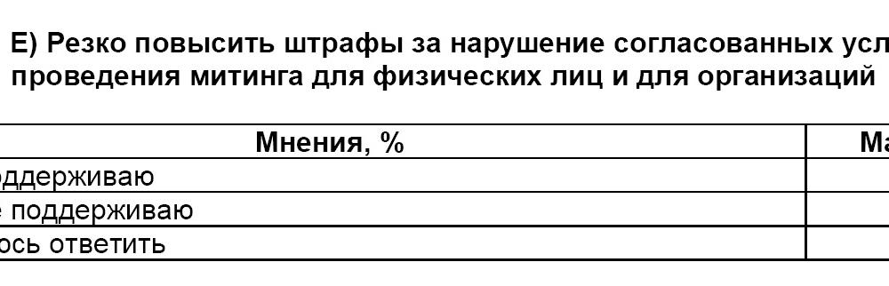 Политическая социология: Законодательство о массовых мероприятиях 