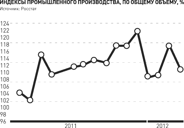 "Мы должны быть в числе мировых лидеров, но наши преимущества нивелируются старой социально-экономической системой". Заявление Комитета ГД по промышленности, возглавляемого депутатом от КПРФ С.В. Собко