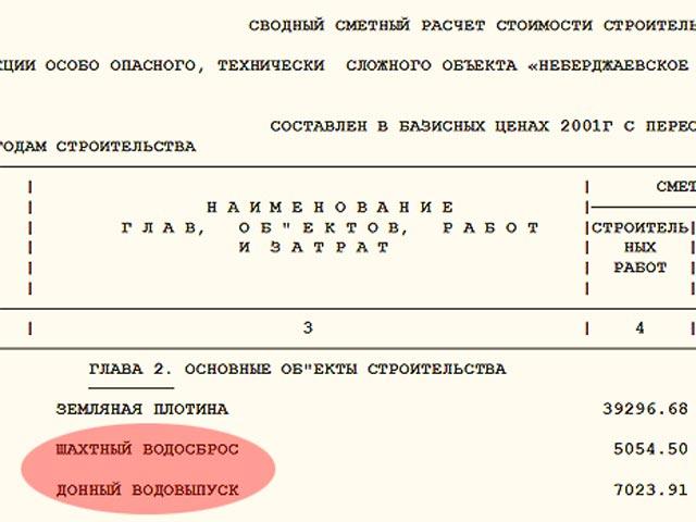 Newsru.com. Путину соврали: сбросы из водохранилища над Крымском ведутся, выяснили журналисты