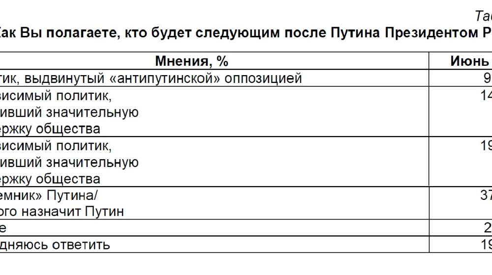 Политическая социология: Феномен протеста