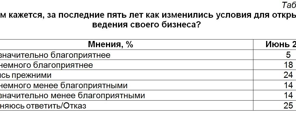 Политическая социология: Акции протеста и в поддержку власти 