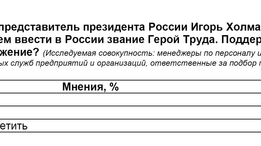 Политическая социология: Годовщина августовских событий 1991 года
