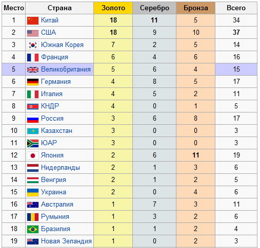 «Мы ничего не должны» как девиз российского спорта. Полемические заметки "красного публициста" Т.Краснова