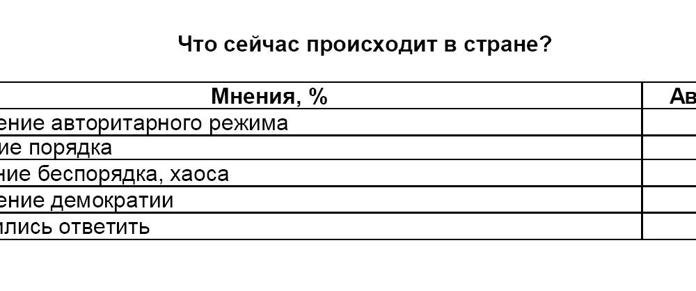 Политическая социология. Десталинизаторы исчерпали свои возможности 