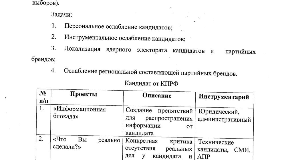 Выборы в Новгородской области. В руки блогеров попал документ предположительно избирательного штаба "единороссов" с описанием всех грязных технологий кампании